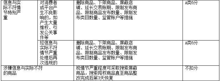 淘寶濫發(fā)商品處罰詳情!